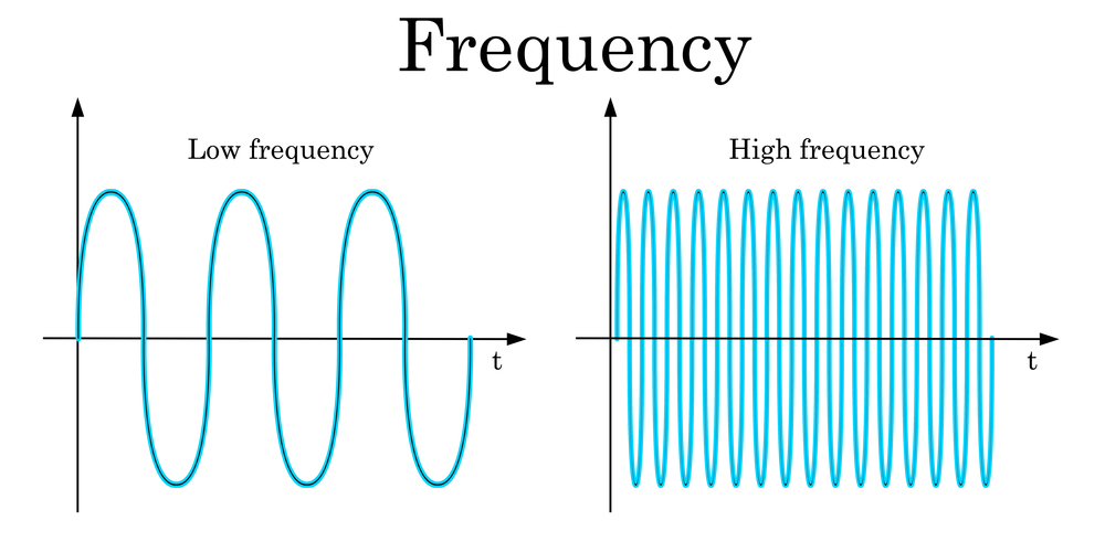 Bar chart showing lottery number hit frequencies
